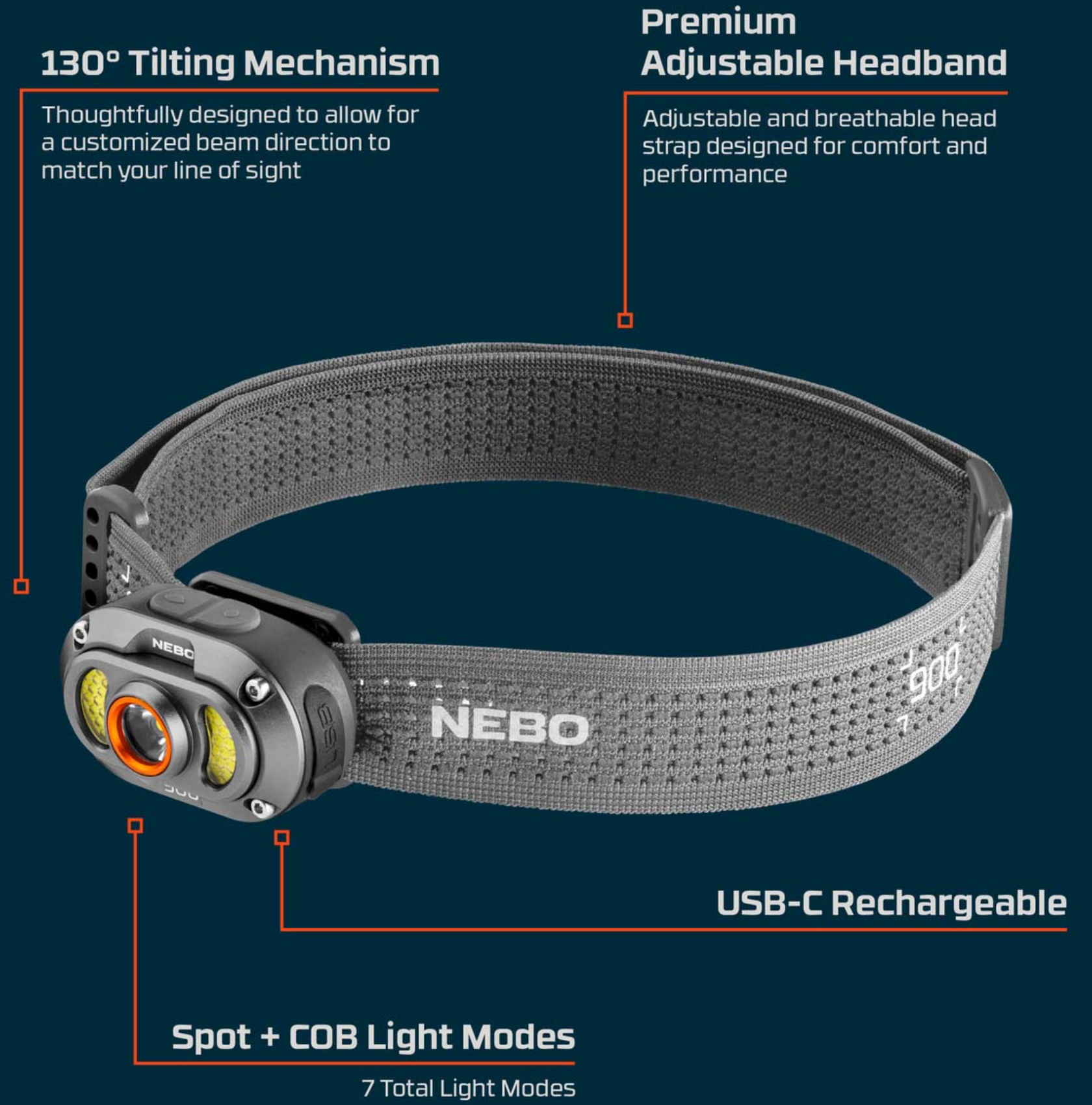 Nebo MYCRO 900+ Headlamp and Cap Light
