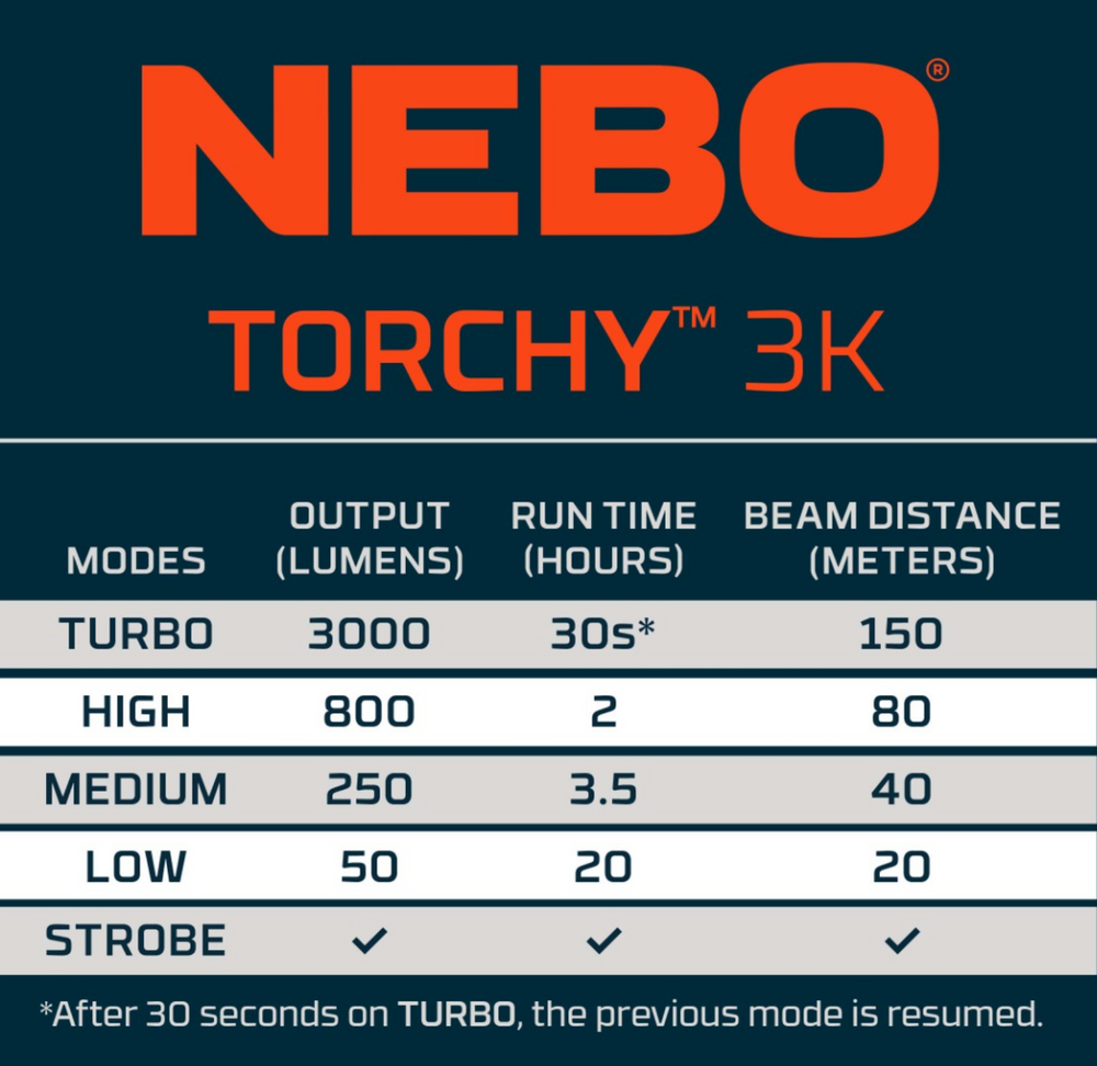Nebo Torchy 3k Rechargeable Pocket Flashlight