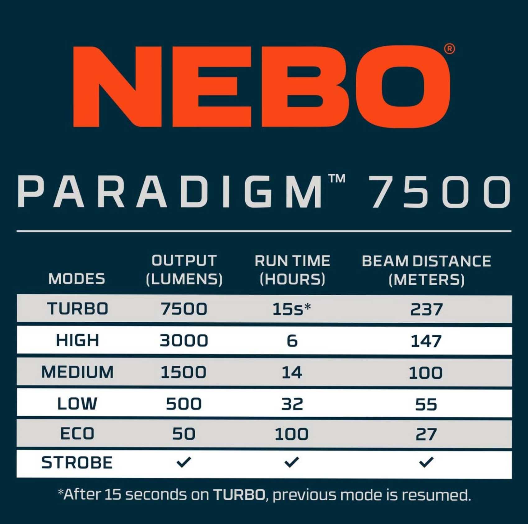 Nebo PARADIGM 7500 Flashlight